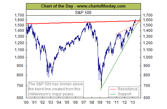 stock market in november 2000