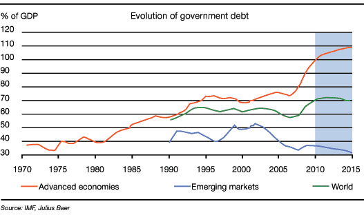 Macroeconomics