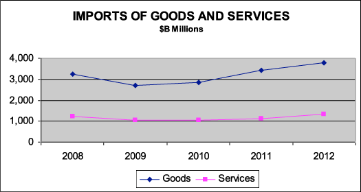 Goods and services