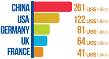 UNWTO graphic